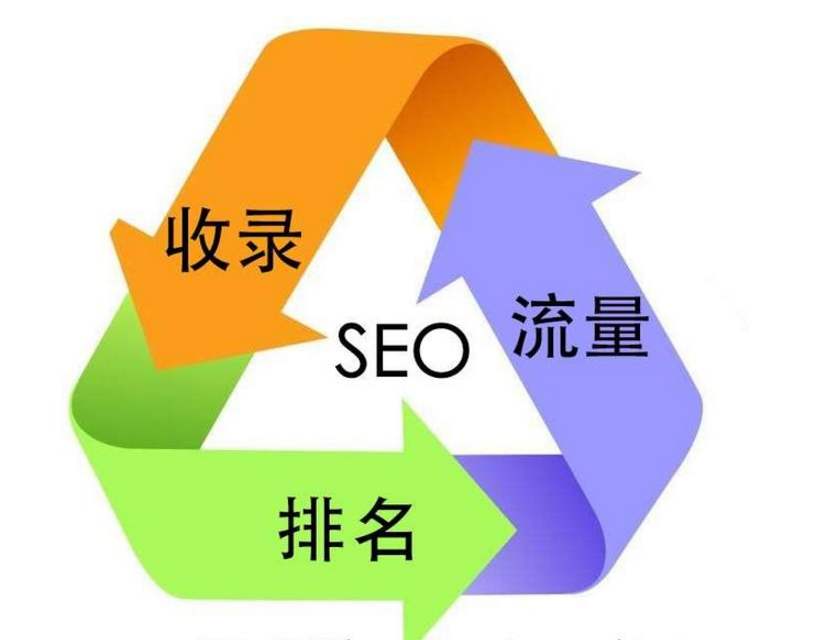 网站优化的重要性(图1)